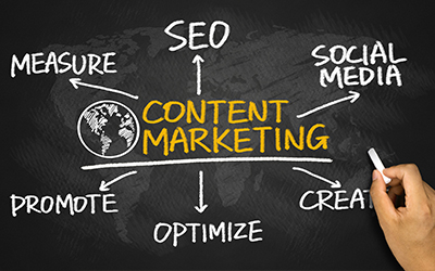 A diagram of content marketing